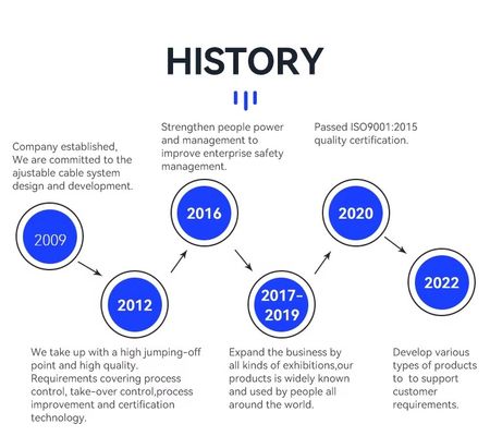 Gancio a scatto in acciaio inossidabile SK066 per espositori di insegne